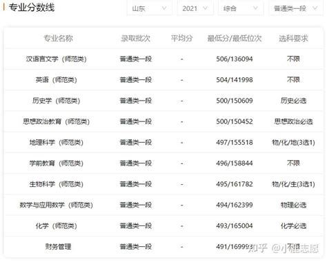 枣庄市专业技术职务系列名称一览表-Word模板下载_编号qjwdgdwa_熊猫办公