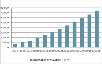 通信基站建设市场分析报告_2017-2022年中国通信基站建设市场深度调查与未来前景预测报告_中国产业研究报告网