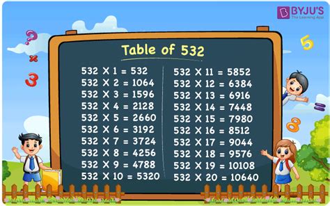 Table of 532 | Learn 532 Times Table in Maths