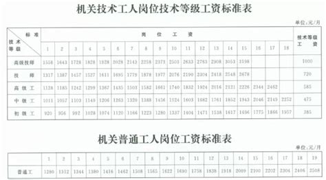 2015年公务员工资表 公务员级别对照表大汇总_房产资讯-潍坊房天下