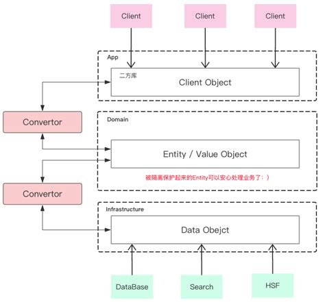 代码重构指南 | JavaGuide(Java面试+学习指南)
