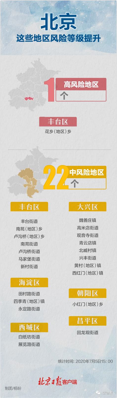 2022年5月13日北京中高风险地区最新名单- 北京本地宝