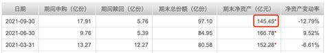 7月21日基金净值：华夏成长混合最新净值0.896_股票频道_证券之星