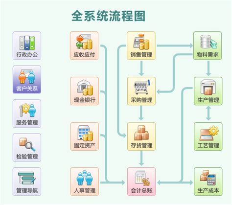 印刷企业如何有效的选择ERP系统?-深圳市百斯特软件有限公司