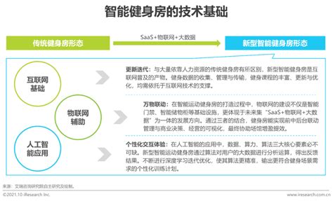 2021年中国智能运动健身行业研究报告 - 知乎