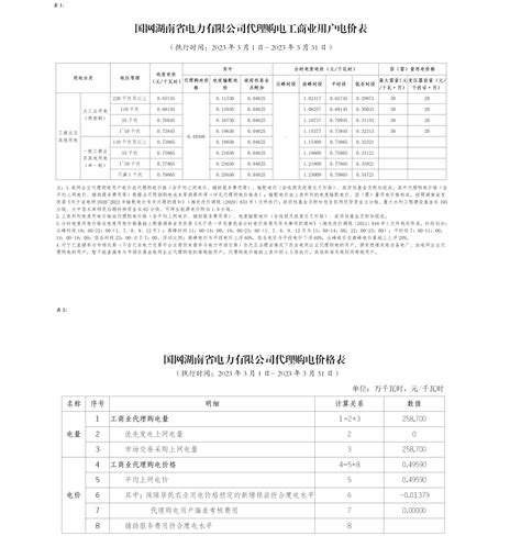国网湖南省电力有限公司2023年3月代理购电价格公告