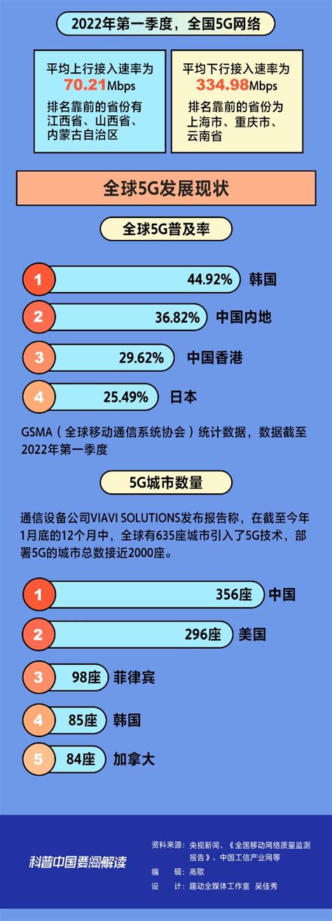 2020年全球及中国5G用户规模分析及预测[图]_智研咨询