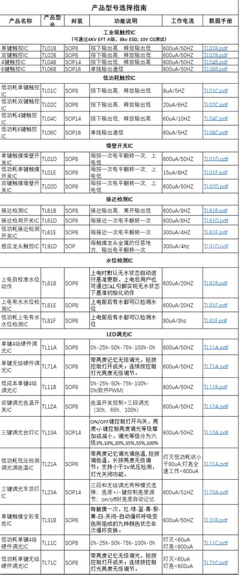 产品选型手册 | 产品选型手册 | 产品中心 | 上海触领电子有限公司 - Powered by DouPHP