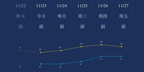 11月23日成都天气早知道_手机新浪网