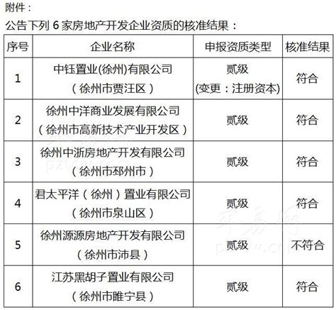 2023年度徐州市贾汪区预支空间规模指标落地上图方案_信息公开_徐州市贾汪区自然资源和规划局