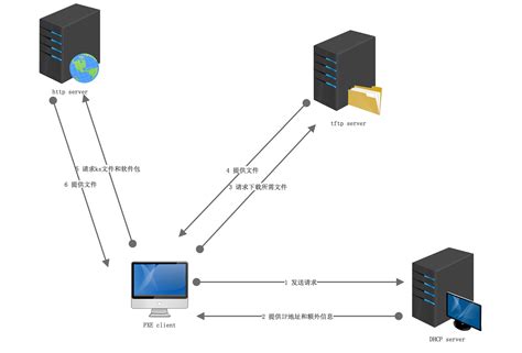 腾讯云服务器部署多个网站（asp.net）_腾讯云三级域名怎么设置-CSDN博客