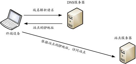 网络域名注册流程（域名申请的方法和步骤）