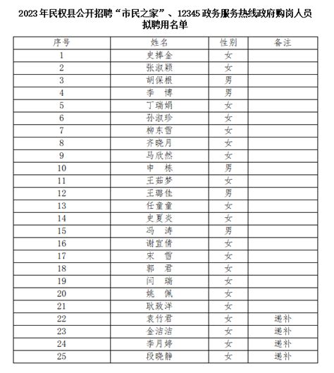 南京市建邺区招聘政府购岗人员10人城市管理执法辅助人员27人。