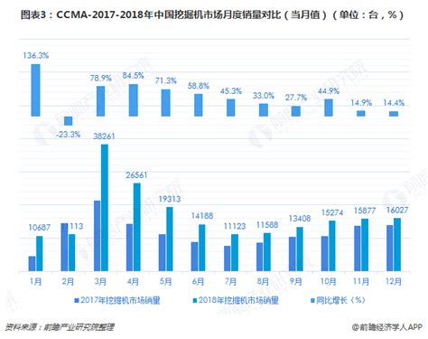 2020年5月中国挖掘机行业市场现状及发展前景分析 预计全年销量增速有望达到25%_研究报告 - 前瞻产业研究院