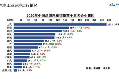 预见2023：一文深度了解2023年中国汽车后市场行业市场规模、竞争格局及发展前景_前瞻趋势 - 前瞻产业研究院