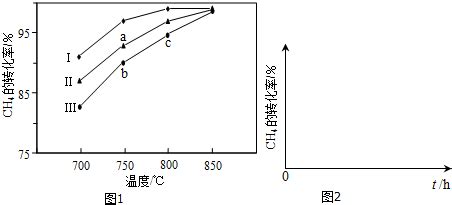 温度对中高阶烟煤甲烷吸附—常压/带压解吸过程中煤体变形影响实验