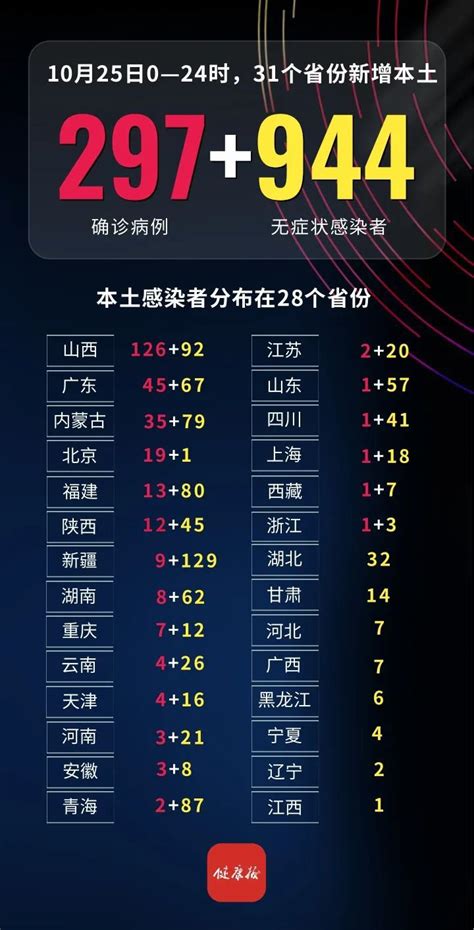 云南最新疫情风险地区名单