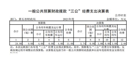 前三季度湖北财政收入：宜昌黄石增势领先，荆门超过咸宁