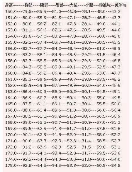 男女生体重身高标准对照表（0-18岁男女生体重标准参考表）-秒懂财税