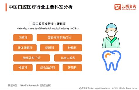 2021年中国口腔医院互联网运营模式及用户画像分析|中国_新浪新闻
