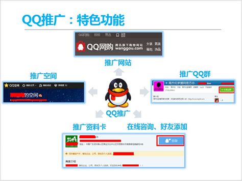 使用QQ推广作为客服或留言_qq推广工具在哪里-CSDN博客