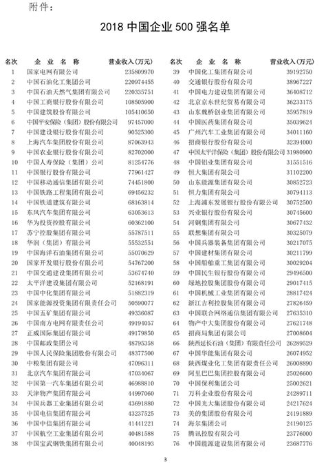 甘肃省世界500强企业名单排行榜-酒钢上榜(一五重点项目)-排行榜123网
