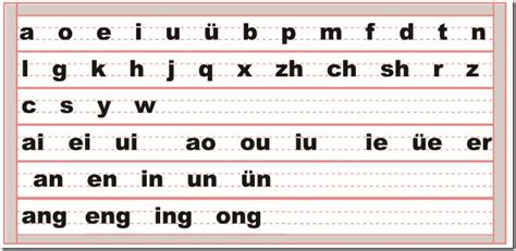 汉语拼音字母表四线三格书写_百度知道