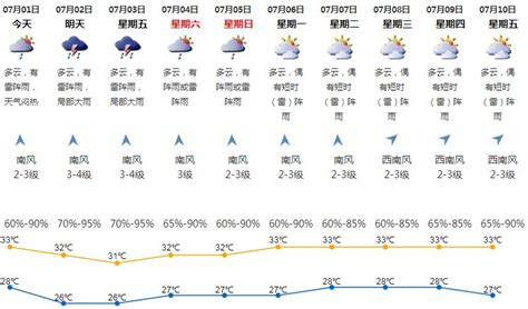 湖南晴热持续长沙气温或创今年来新高 明晚起雨水缓解高温-天气新闻-中国天气网