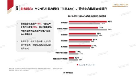 年度发布丨《2023克劳锐中国内容机构（MCN）行业发展研究白皮书》：“降本增效”下，于边界融合中追寻长期价值