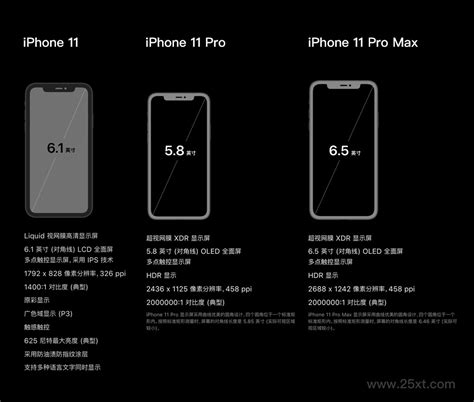 苹果iphone11和11pro区别参数对比（屏幕尺寸一样大吗） - 小鸟之芯