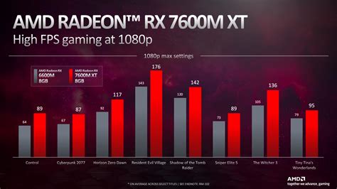 CES 2023：AMD面向笔记本平台发布四款RDNA 3架构新显卡_-泡泡网