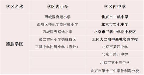 西城2018初中入学全区派位招生计划公布，来看看都有哪些变化_北京爱智康