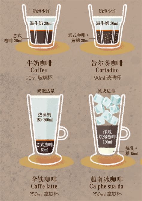 全球31种常见咖啡不同国家的叫法 中国咖啡网