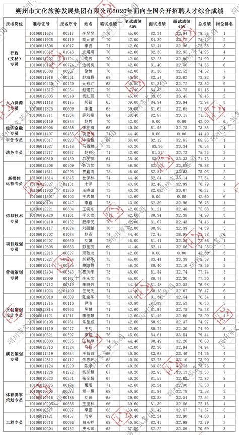 朔州一中录取分数线(2023年参考)