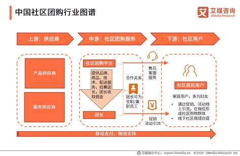 2020年中国社区团购用户调研分析|艾媒|微信|分析师_新浪新闻
