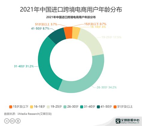 2015年跨境进口电商交易规模达9072亿_联商网