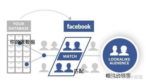 facebook营销技巧，facebook推广策略 - 知乎