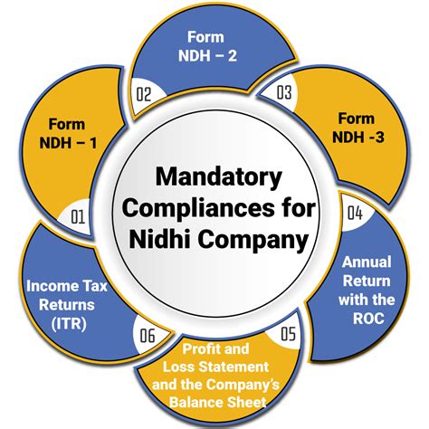 注册公司代理记账收费标准-创客伙伴
