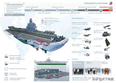 俄媒：福建舰是基于乌里扬诺夫斯克号核动力航母而来，创新加了电磁弹射_军事频道_中华网