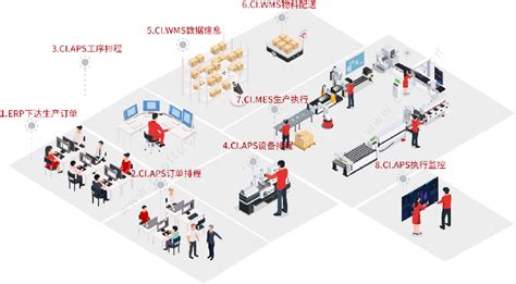 CI.APS智能排产系统-深圳市前海中软信息技术有限公司-中软信息