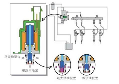 电动燃油泵的结构,侧槽泵工作,电动燃油泵_大山谷图库