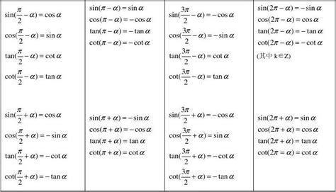 三角函数常用公式表 . - 360文库