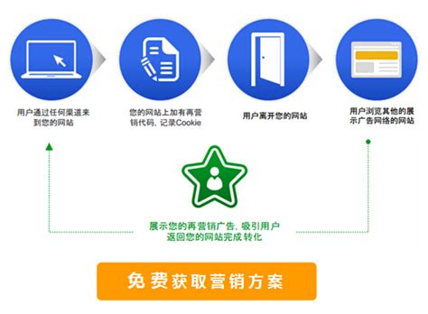 Google再营销 - 天津互联在线广告传媒有限公司