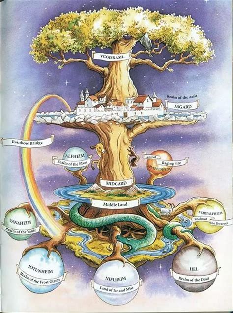 十大世界神话体系：世界各国神话体系中都有哪些神你知道么？