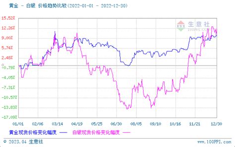 上海期货交易所内白银库存量降至历史最低水平_数据分析_新浪财经_新浪网