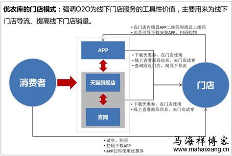 共享服装APP开发行业前景分析-上海艾艺