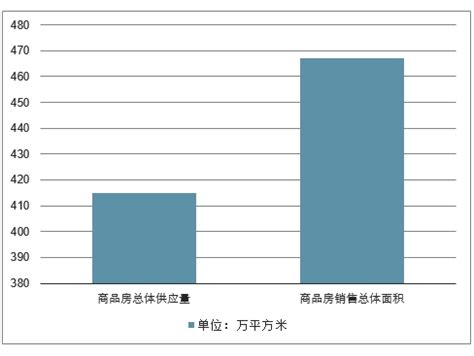洛阳市房地产市场分析报告_2020-2026年中国洛阳市房地产产业发展现状与前景趋势研究报告_中国产业研究报告网