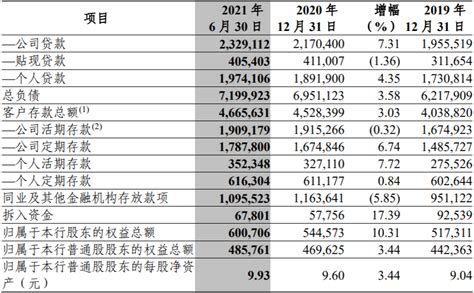 光大银行：上半年客户存款总额46,656.31亿元，同比增长3.03%|中报 ...