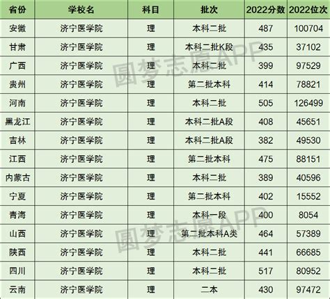 济宁高中高考成绩排名,2022年济宁各高中高考成绩排行榜 | 高考大学网