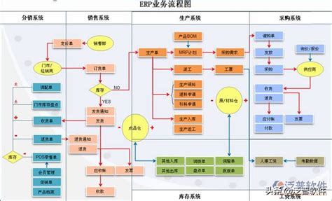 ERP系统的常用操作_搜狗指南